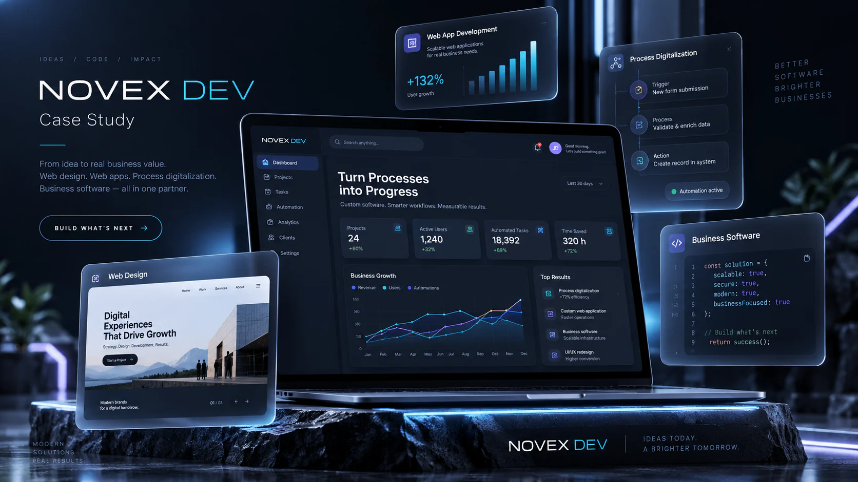 NOVEX DEV Softwareprojekt mit modernen Webanwendungen und Dashboards
