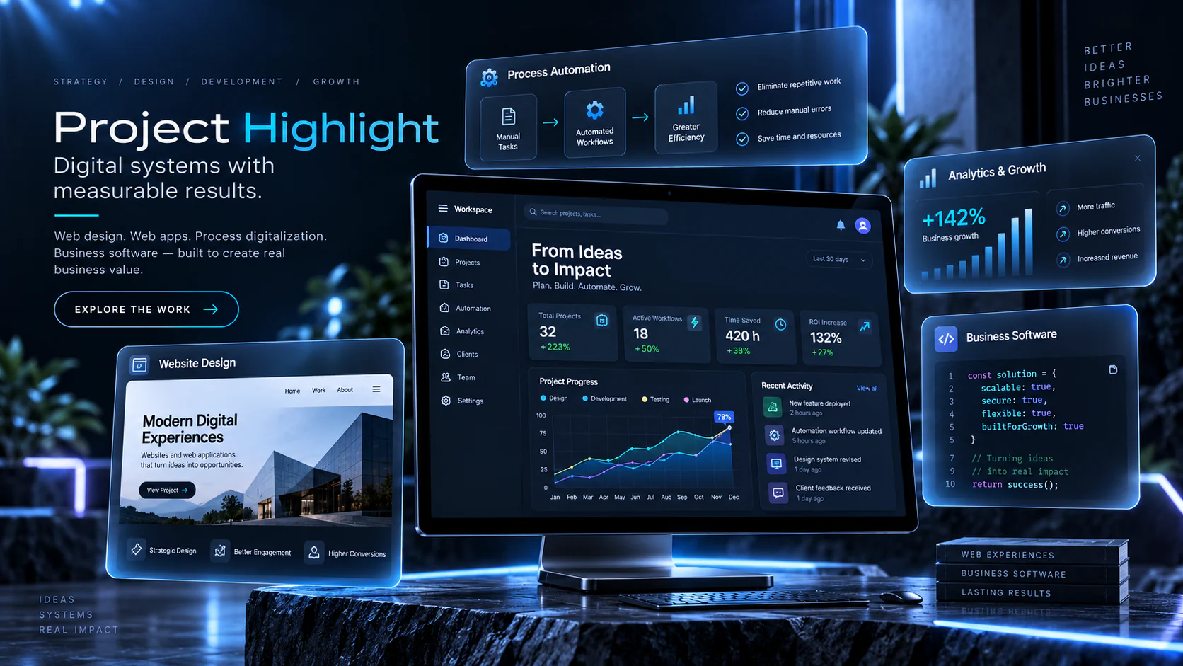 Software-Dashboard mit Geschäftsprozessen